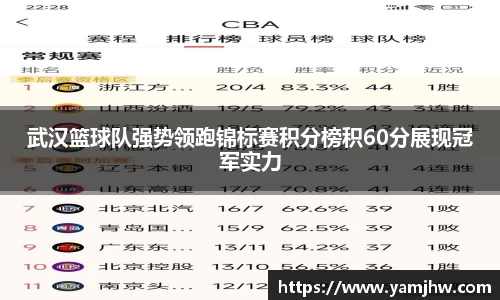 武汉篮球队强势领跑锦标赛积分榜积60分展现冠军实力
